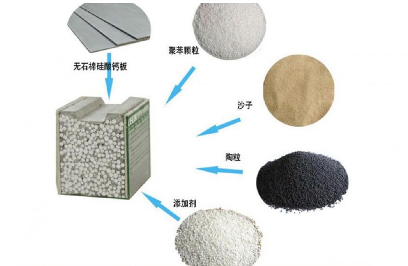 廠(chǎng)家直銷(xiāo)隔墻板